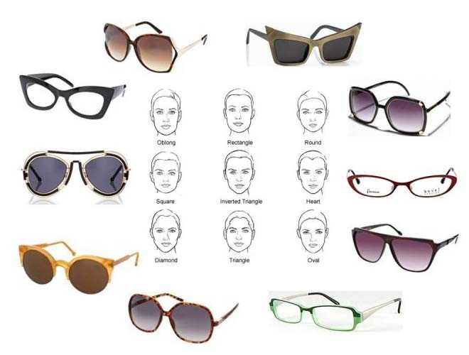 Popular Eyewear Frame Types